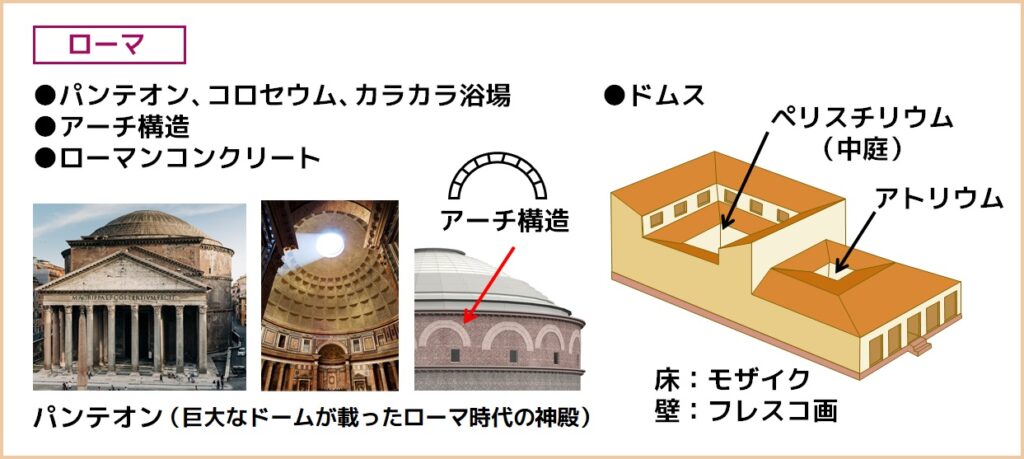 インテリアコーディネーター試験 西洋の建築 インテリア 古代 中世編 しかくしか